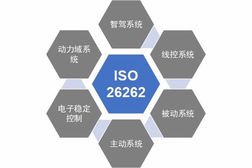 ISO 26262與汽車功能安全 定義、開發(fā)流程及工程師核心角色