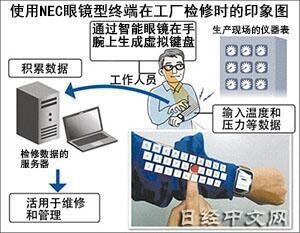 不用屏幕也能打字？NEC“黑科技”推出腕帶式虛擬鍵盤